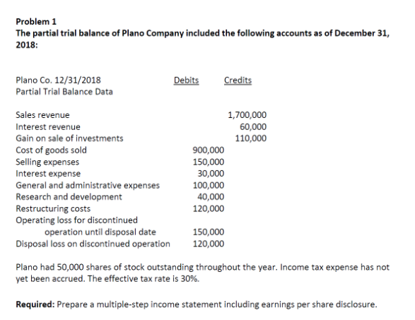 Can have some help please Problem 1 The partial trial balance of