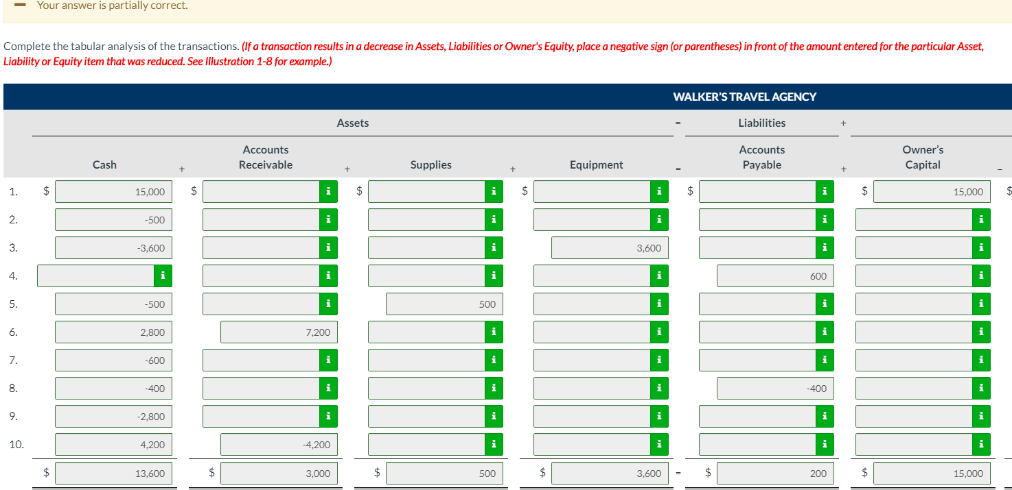 Please help I am not sure why it's partially wrong. On April