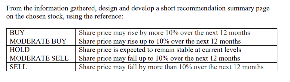 From the information gathered, design and develop a short recommendation summary