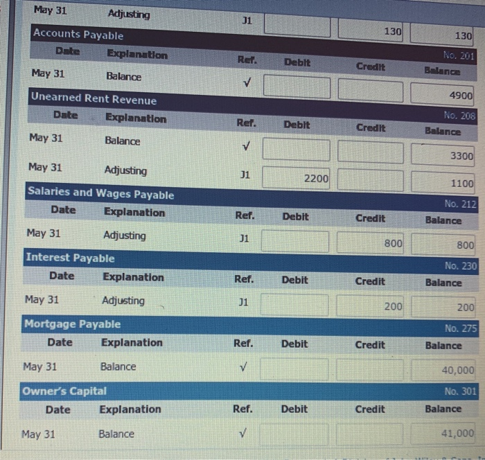 732 Cash Supplies Prepaid Insurance Land Buildings Equipment Accounts Payable Unearned Rent