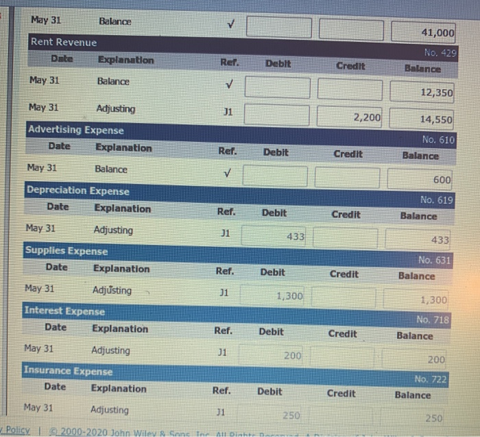 Revenue Mortgage Payable Owner's Capital Rent Revenue Advertising Expense Salaries and Wages