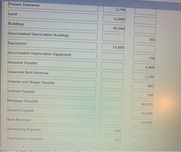$101,550 5101,550 In addition to those accounts listed on the trial balance,