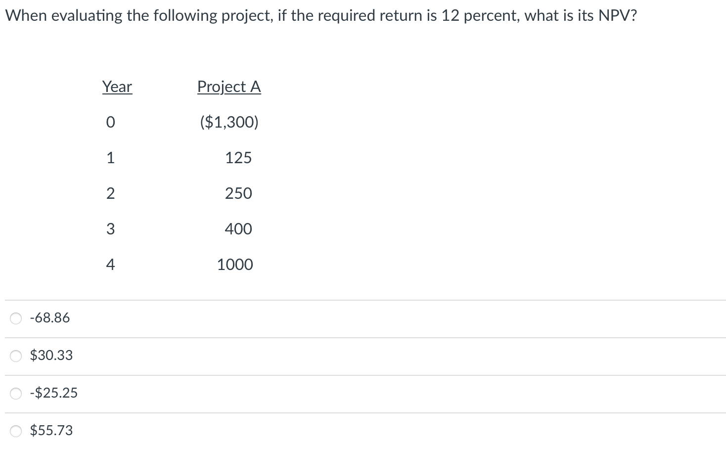 When evaluating the following project, if the required return is 12
