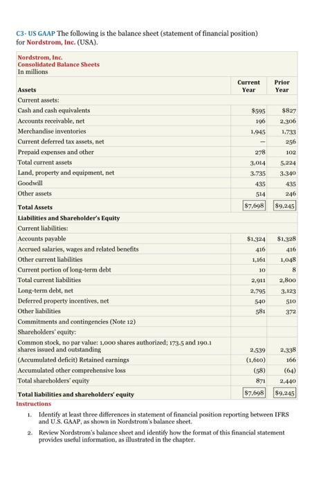 accounts as they might appear on the statement of financial position of