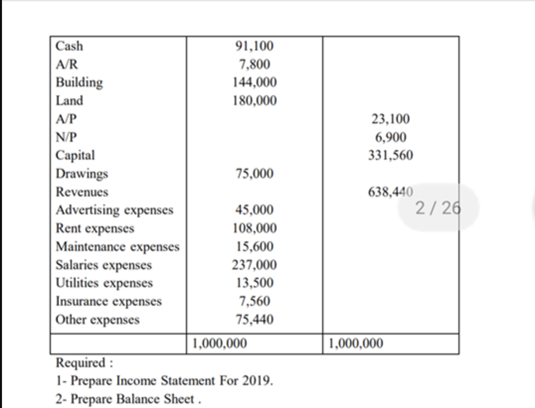 Conceptual Framework of Accounting according to : -Definition of Accounting. -Purposes of