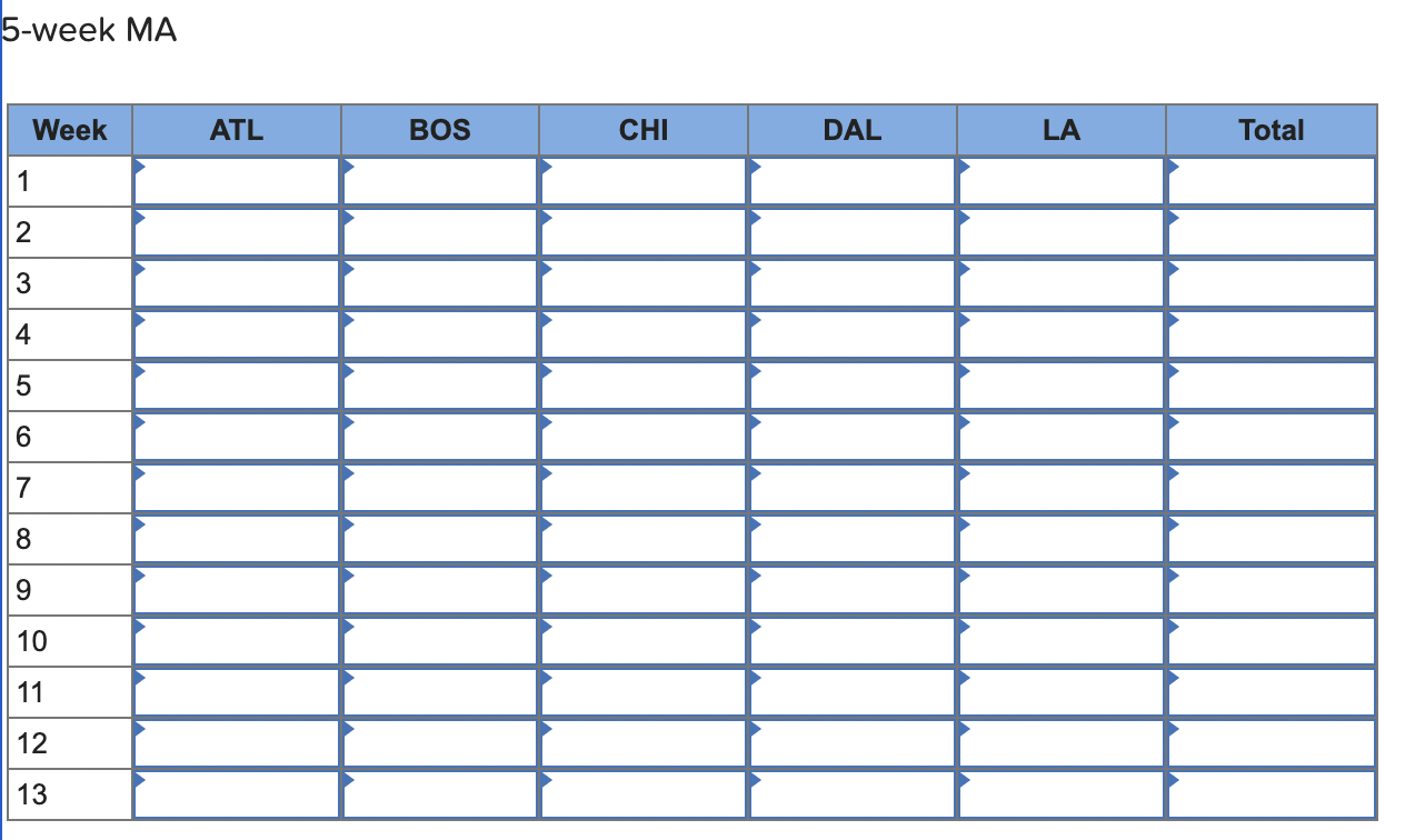 17,000 stores. Although the stores might appear to be very similar, they