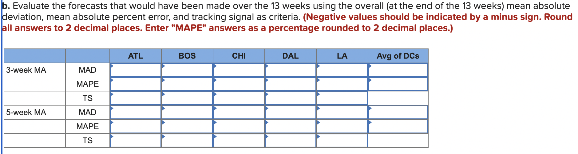 are actually very different. Depending on the location of the store, its