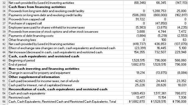 Flows - USD [\$] $ in Thousands 12 Months Ended Deo.31,2021 Deo.