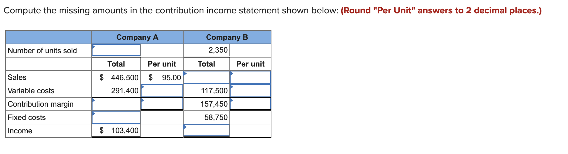 Compute the missing amounts in the contribution income statement shown below: