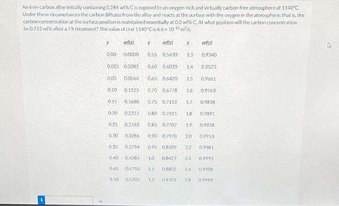 I have a material science problem, I will thumbs up if solved