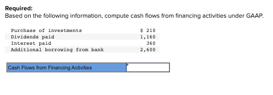  Required: Based on the following information, compute cash flows from financing