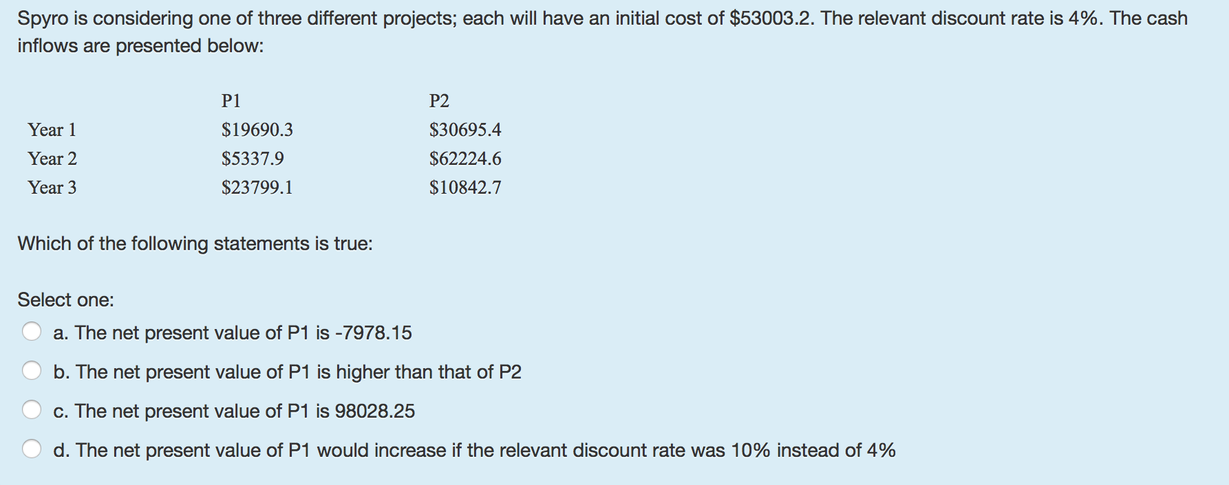 Spyro is considering one of three different projects; each will have