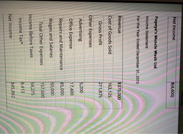 and detailing companies. Your responsibility is to perform a comparative analysis of