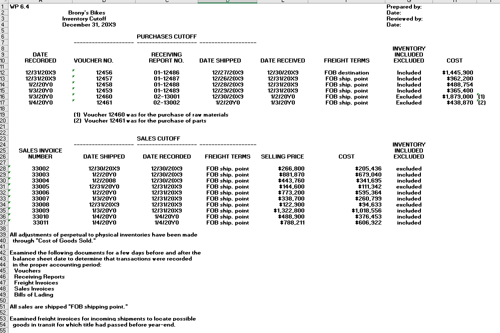Along with Richard Derick and the rest of the audit team, you