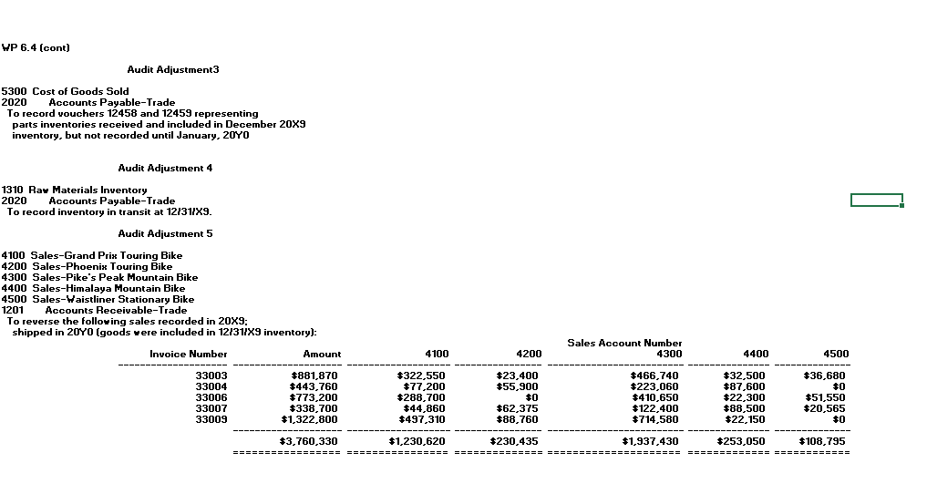 observed Brony's Bikes December 31, 20x9 physical inventory. Derick is satisfied with