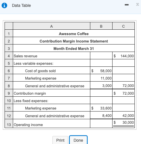  Data Table x B 1 Awesome Coffee 2 Contribution Margin Income