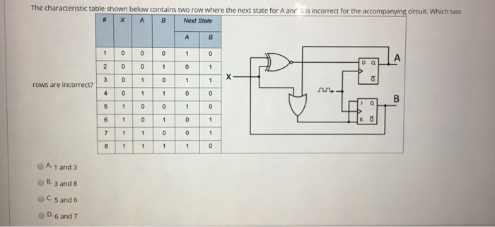  The characteristic table shown below contains two row where the next