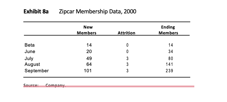 it mean for the profitability at the company level. Use exhibit 8a
