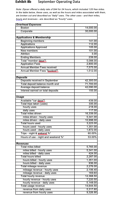and 8b for additional info. Exhibit 3 Original Financial Plan for Boston,