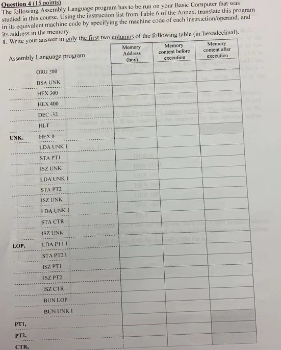 The following Assembly Language program has to be run on your