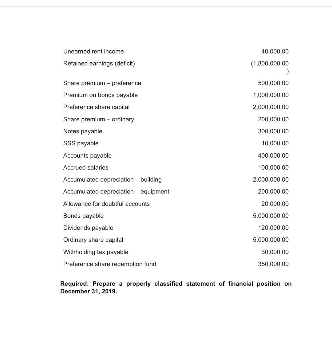 2. TEL Combanv provided the followina account balances on December 31. 2019: