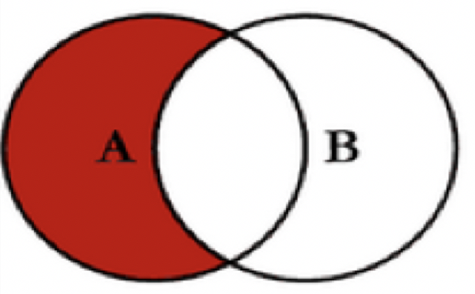 MySQL problem. Show MySQL queries to solve these problems. DO NOT USE