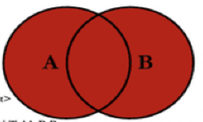 3: Rows in A and B, no overlap Question 4: Rows in