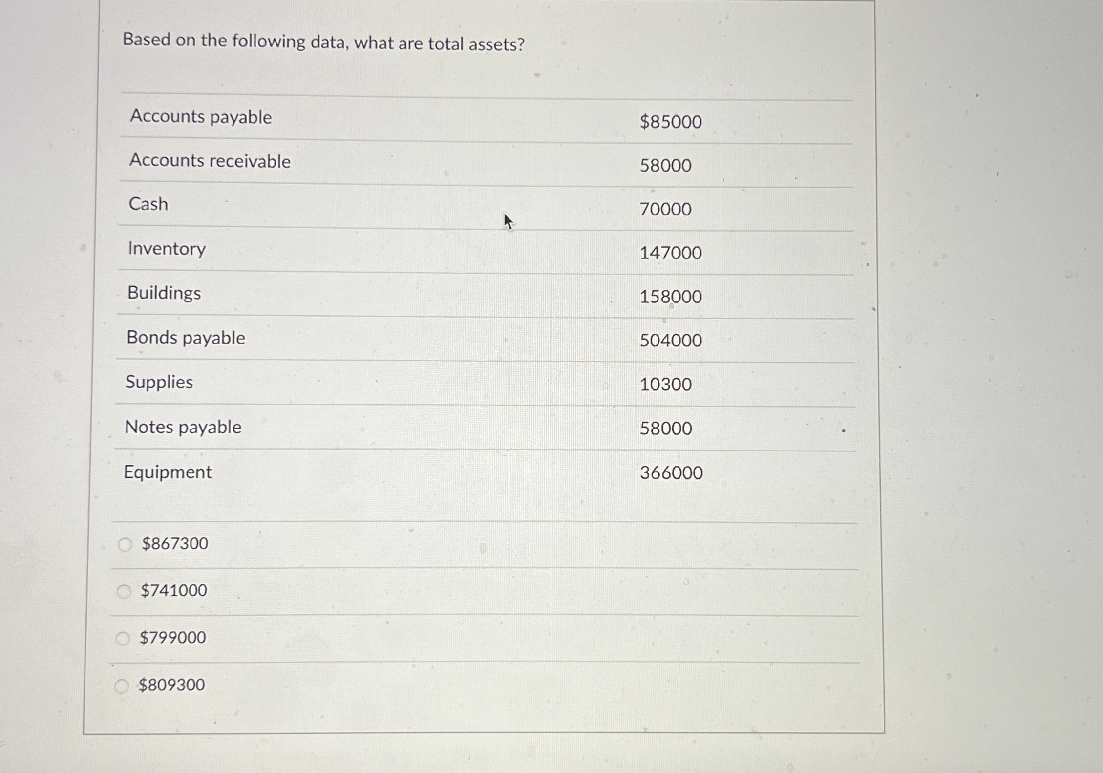  Based on the following data, what are total assets? \table[[Accounts payable,$85000,],[Accounts