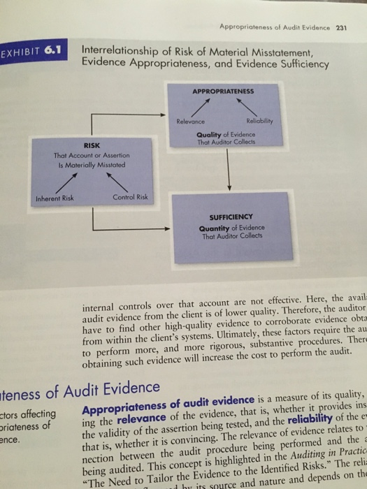  Auditing standards require the auditor to gather sufficient appropriate evidence to