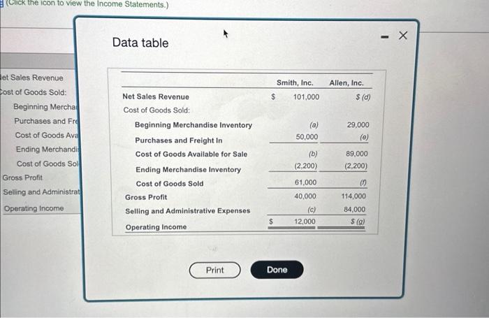  Data table Consider the following partilly completed income statements for merchandising