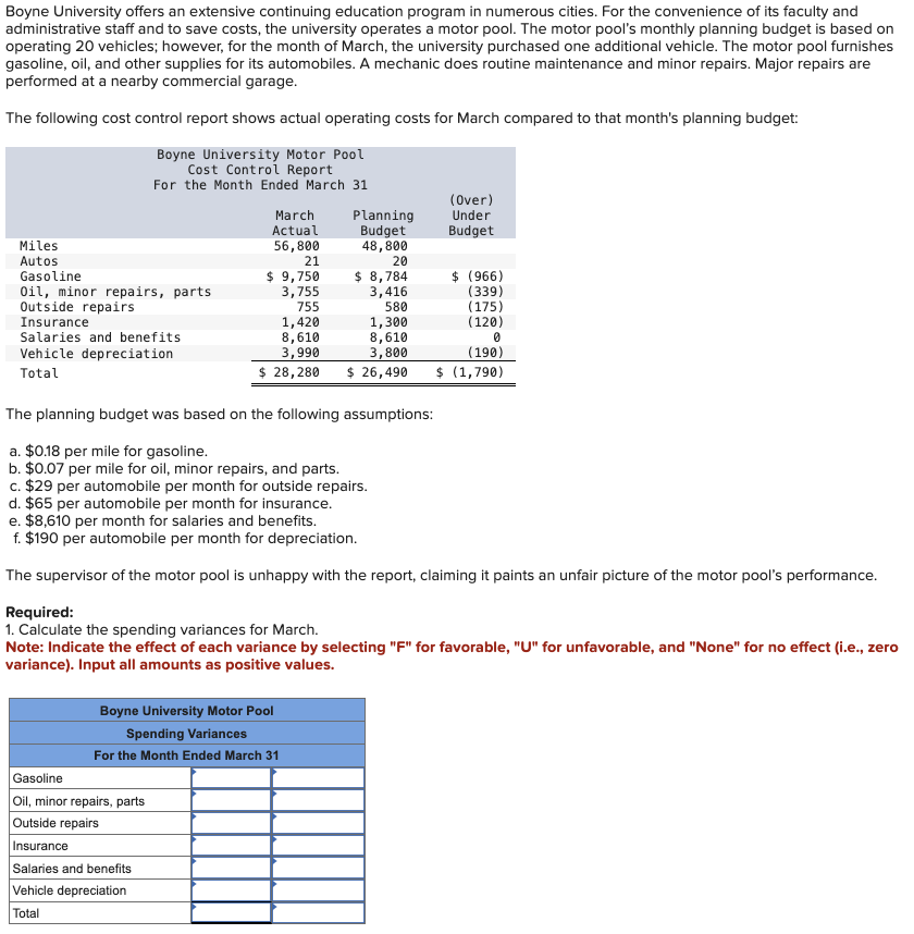  Boyne University offers an extensive continuing education program in numerous cities.