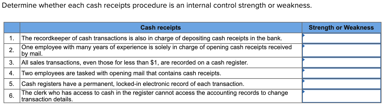  Determine whether each cash receipts procedure is an internal control strength