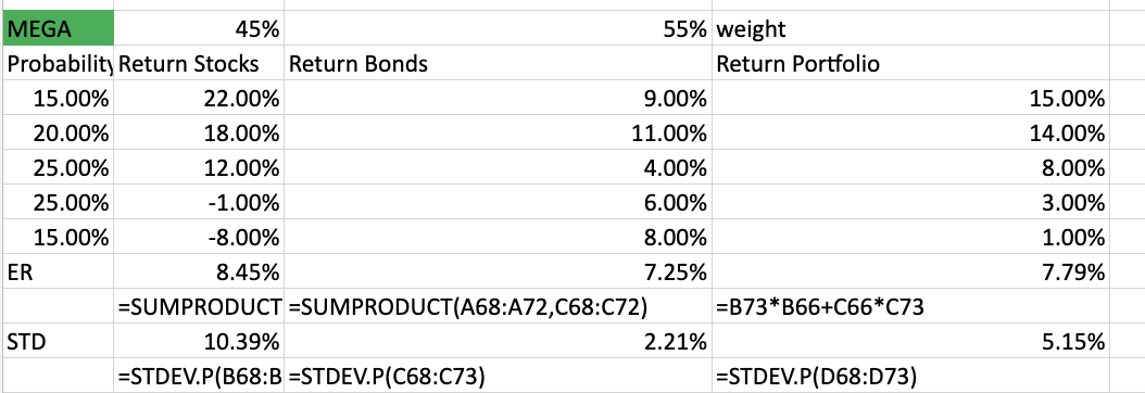 Hi i have found everything correctly besides the correct standard deviation of
