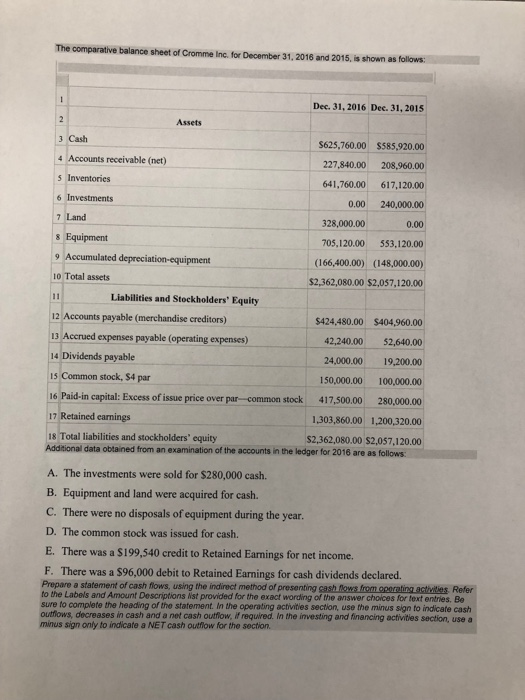 31. 2016 and 2015, is shown as follows Dec. 31, 2016 Dec