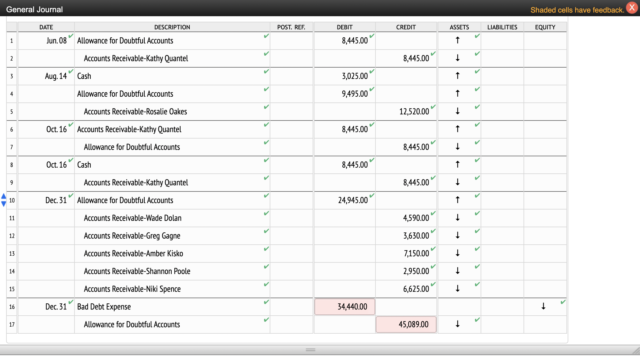 Please help me with this, I kept getting the last two