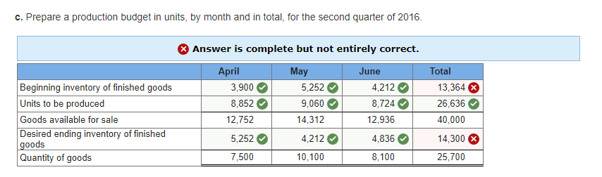 for 2016, and the following data have been assembled: econt quaa tie