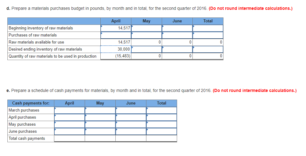 en assembled preparing h Sopiano Co es: n the praces ar piepai