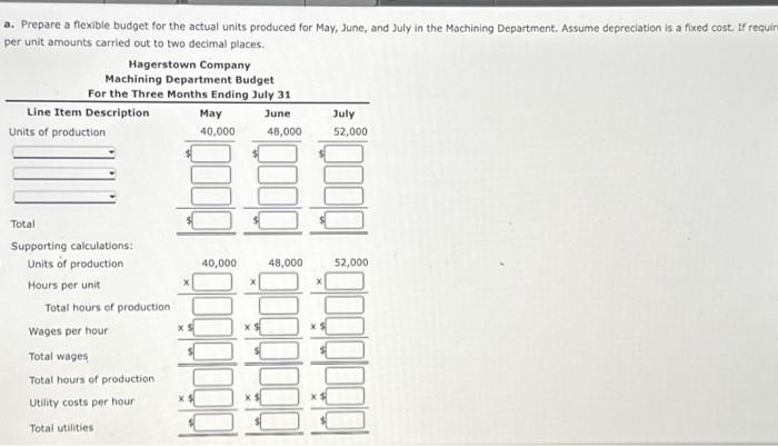 Department supervisor has been very pleased with this performance because actual expenditures