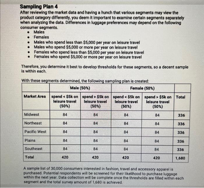 Snowball sampling Stratified random sampling Quota sampling Systematic sampling Expert sampling Convenience