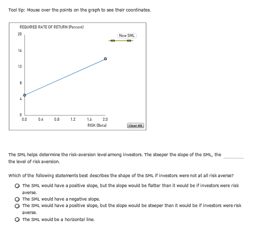 the cument security market line (SML and indicates the return that investors