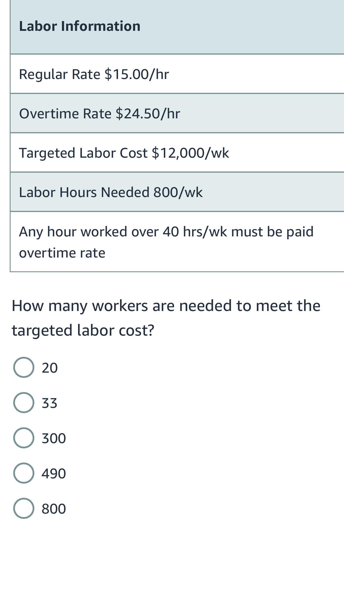  Labor Information Regular Rate $15.00/hr Overtime Rate $24.50hr Targeted Labor Cost
