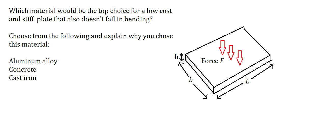 Which material would be the top choice for a low cost