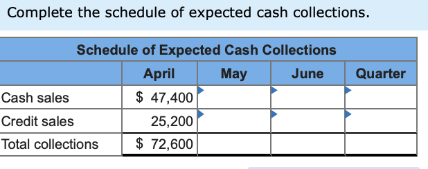 Thanks The following data relate to the operations of Shilow Company, a