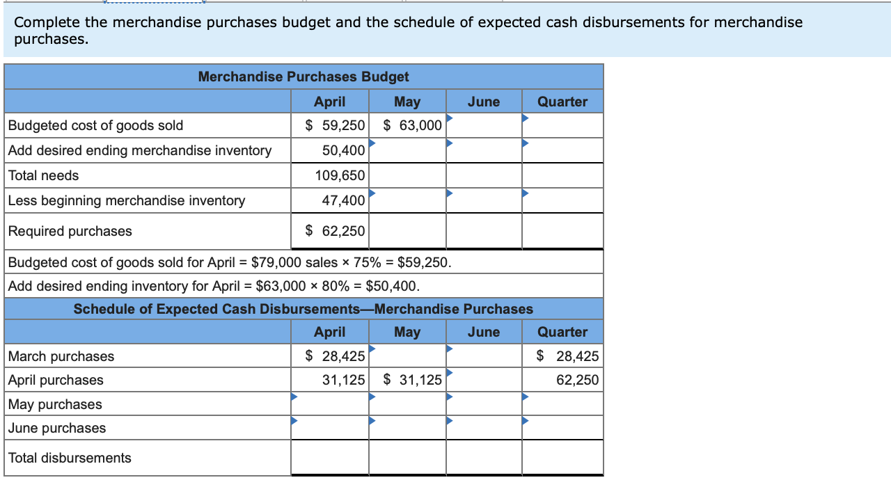 wholesale distributor of consumer goods: Current assets as of March 31: Cash