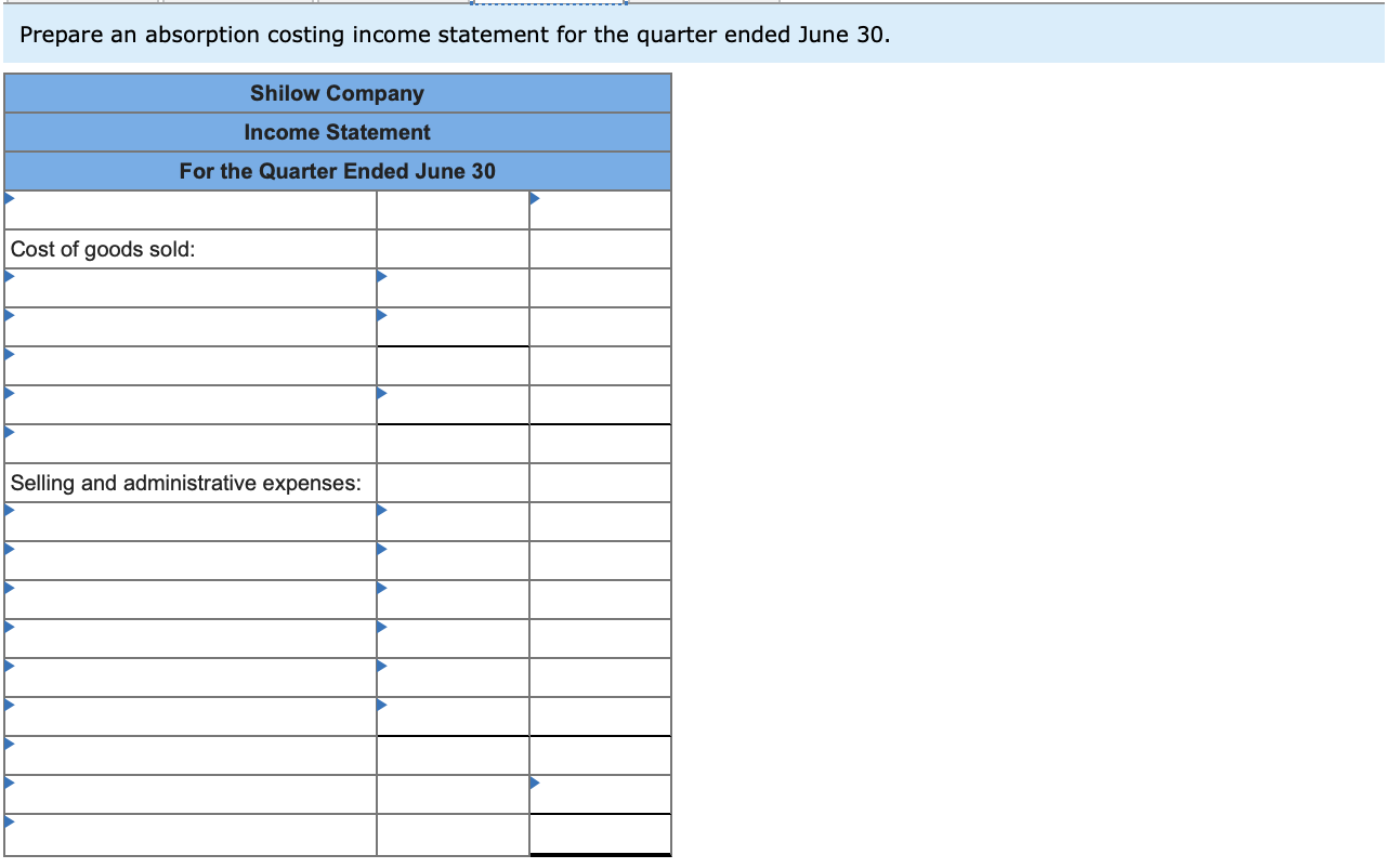 Inventory Building and equipment, net Accounts payable Common stock Retained earn ings