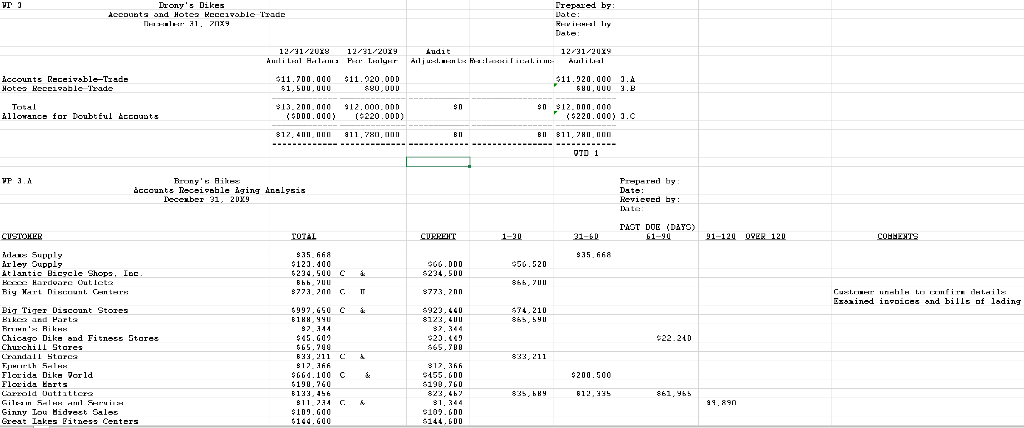 Module V: Accounts Receivable Aging Analysis Richard Derick has asked you to