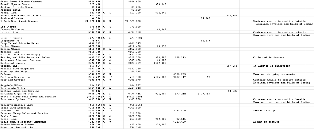 review the accounts receivable aging analysis and the allowance for doubtful accounts