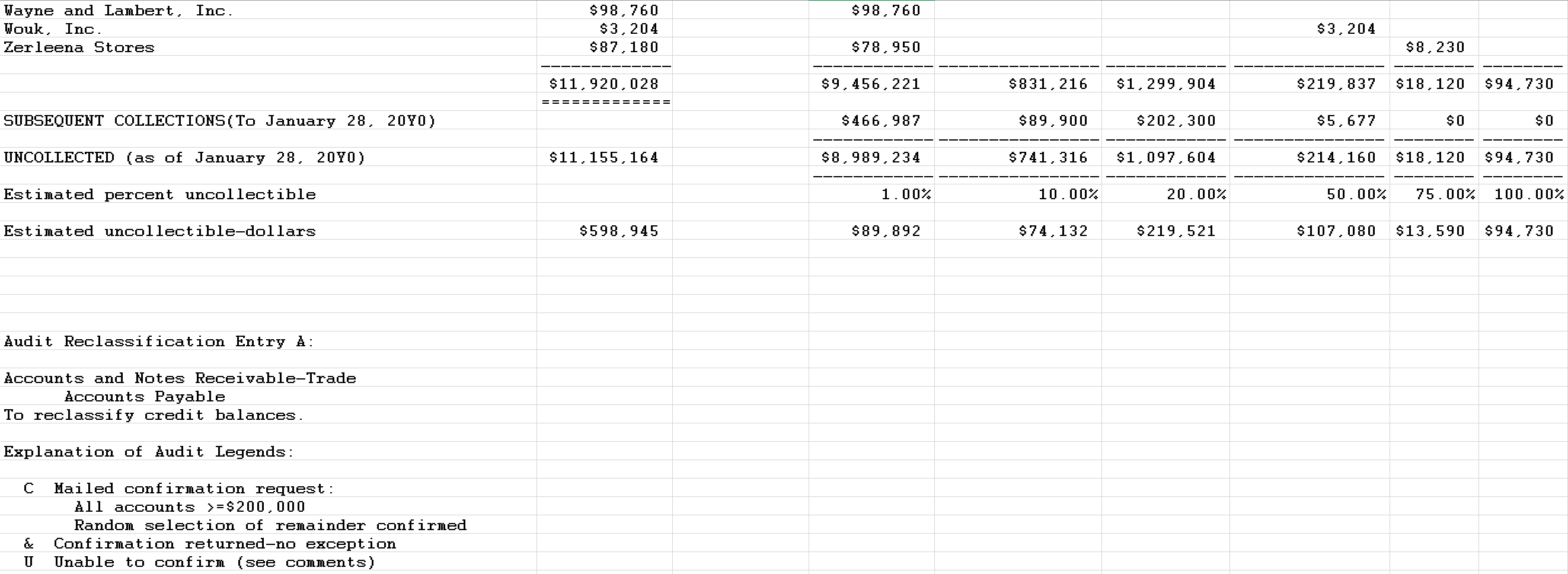 and to recommend any audit adjustments or reclassifications you consider necessary. Shelly