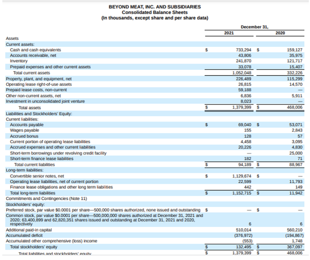 Beef, which is publicly traded. Their 2021 10-K was posted March 2,