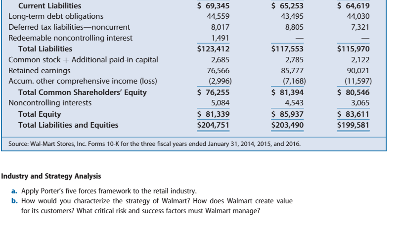44,030 7,321 Current Liabilities Long-term debt obligations Deferred tax liabilitiesnoncurrent Redeemable noncontrolling